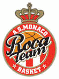 Monaco Basket Koripallo