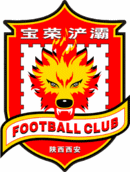 Guizhou Renhe Футбол