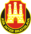 Inter Bratislava Košarka