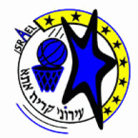 Ironi Kiryat Ata Basketball